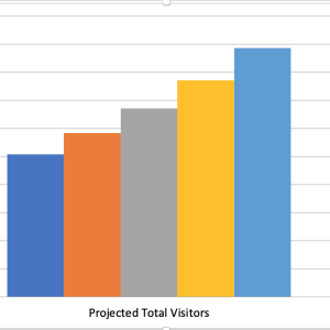 Nepal Tourism Statistic 2023