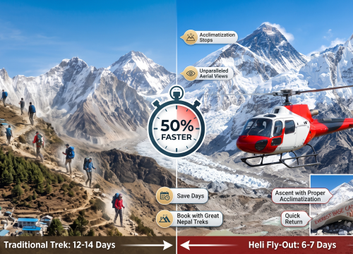 How to Trek to Everest Base Camp in Half the Time: The Rise of Fly-Out Heli Packages